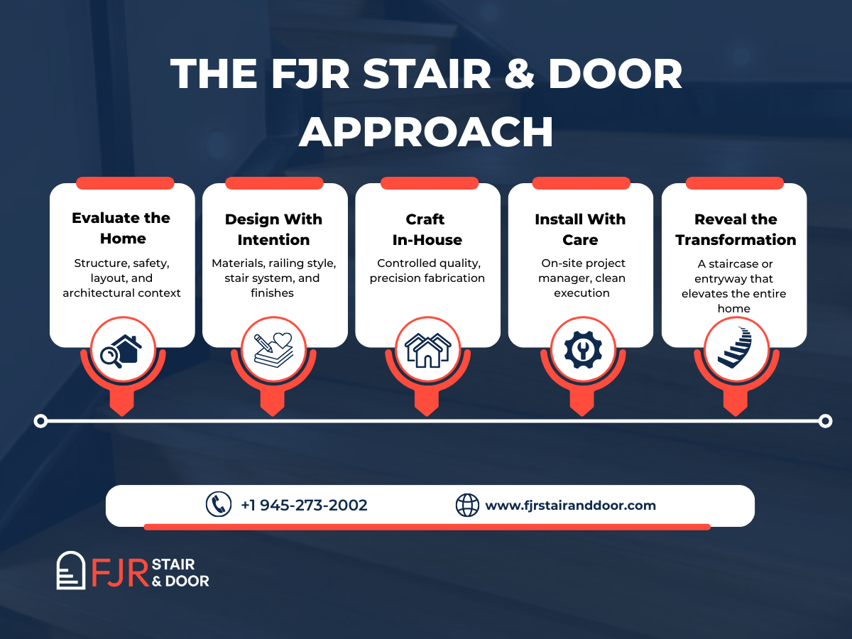 How FJR Stair & Door Works