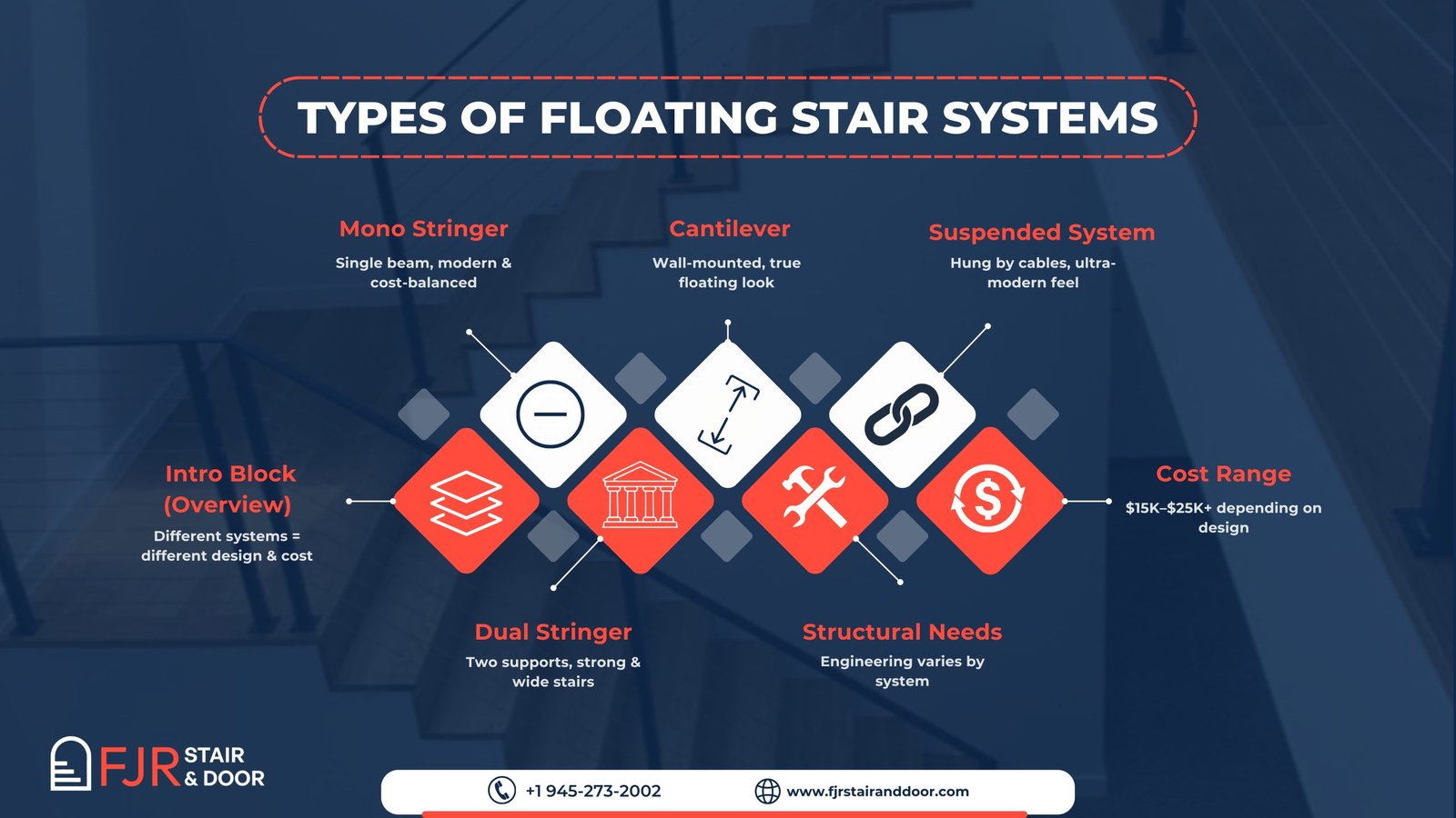 floating staircase cost floating staircase cost